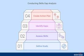 Leadership capability gap